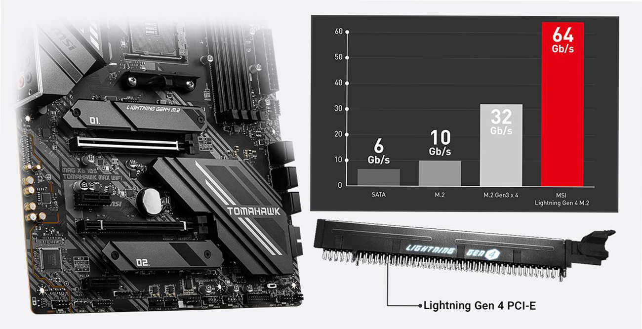 MSI Intel Motherboard